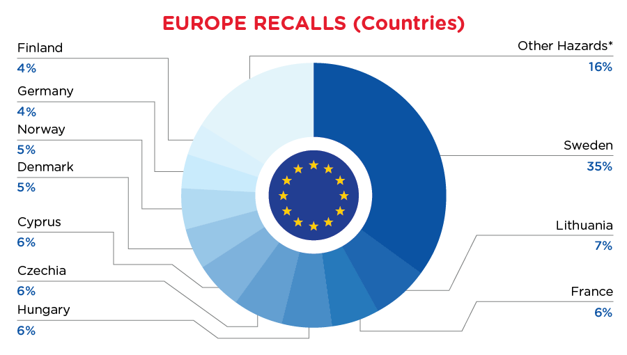 Reg Recap - March - Europe