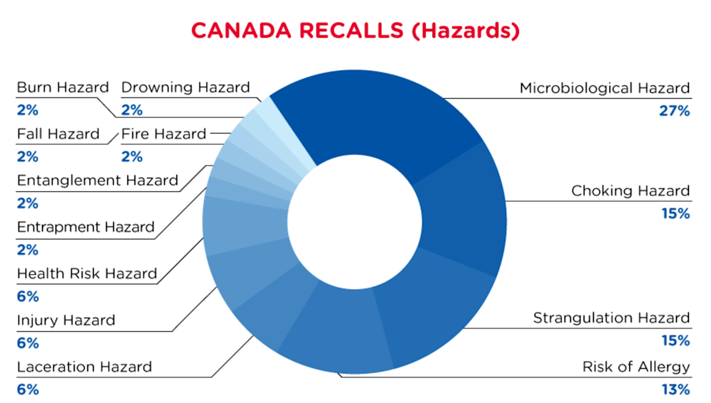 Reg Recap Sep 2022 Image_03.png