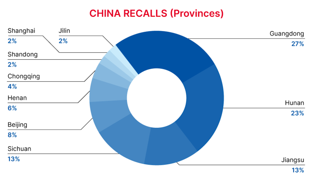 Reg Recap Nov 2023 Image_13.png