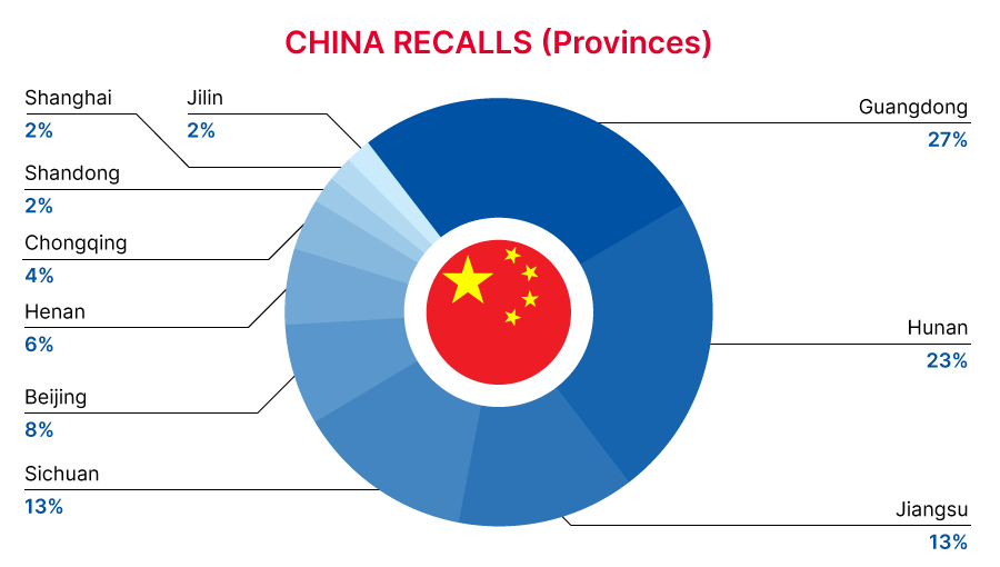 Reg Recap Nov 2023 Image_13.png