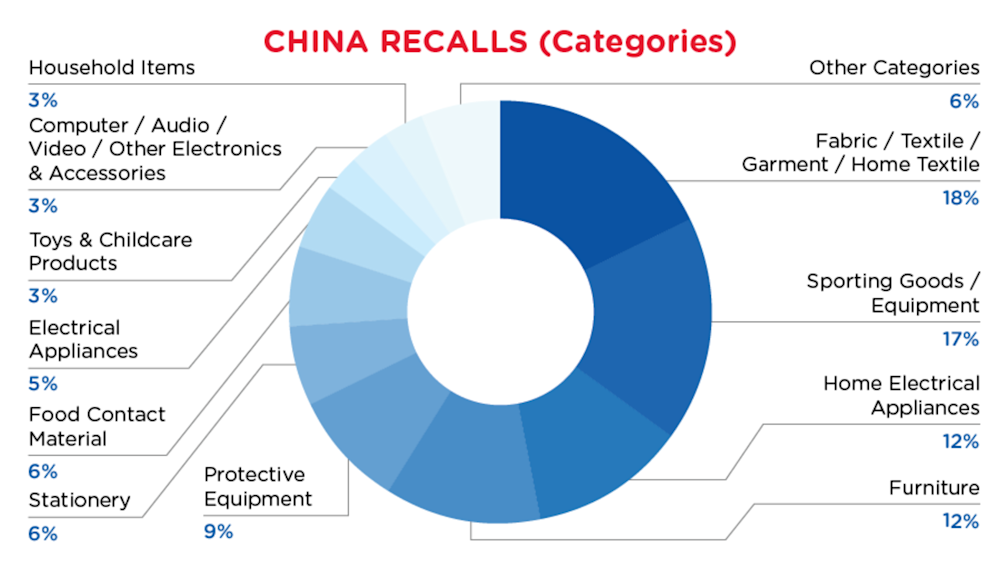 Reg Recap Aug 2023 Image_11.png