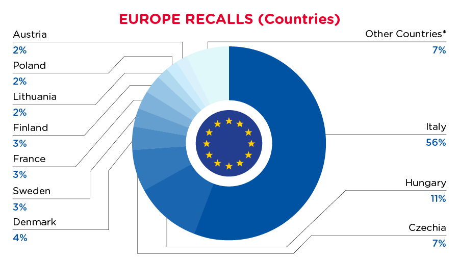 September 2024 Countries - Europe