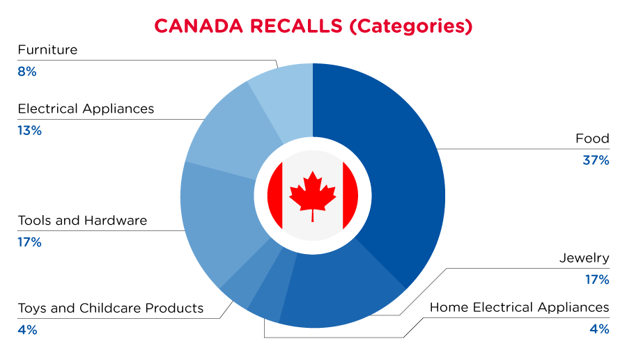 Reg Recap May 2023 Image_05.png
