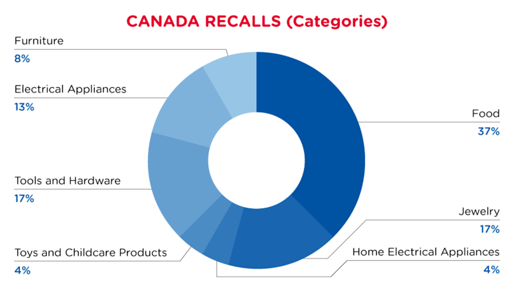 Reg Recap May 2023 Image_05.png