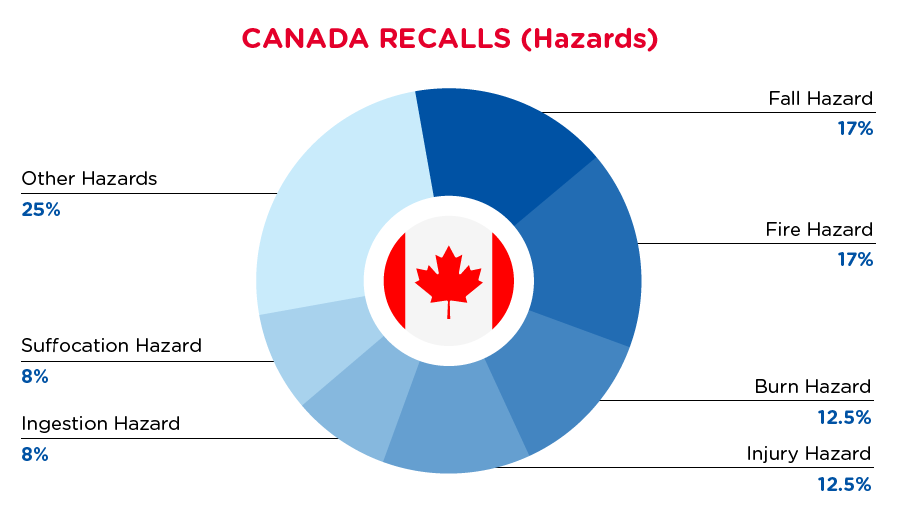 qima-recap-2021-10-recall-canada-hazards