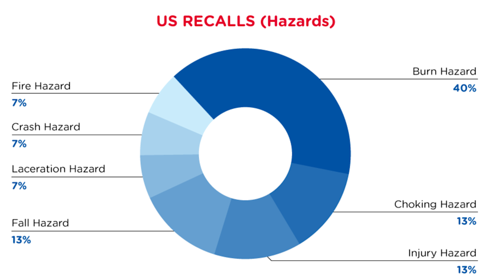 qima-recap-2022-06-recall-us-hazards