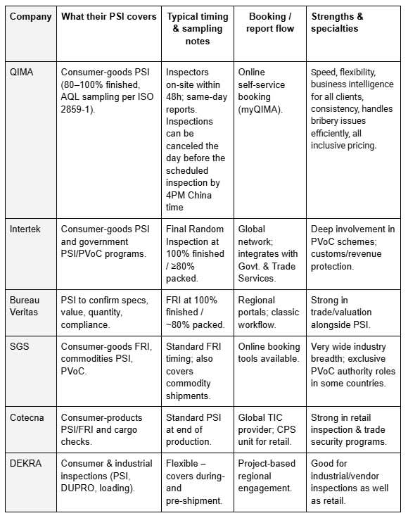 Best PSI companies blog - comparison chart