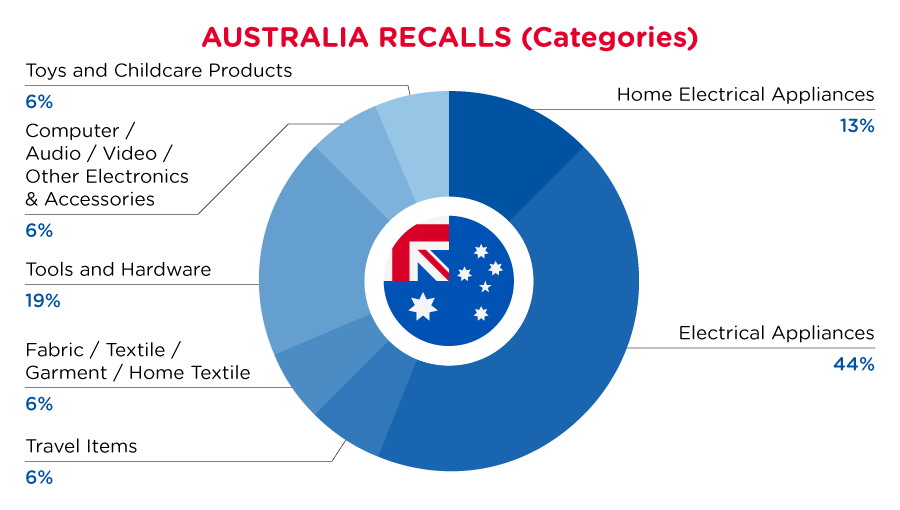 Reg Recap May 2023 Image_07.png