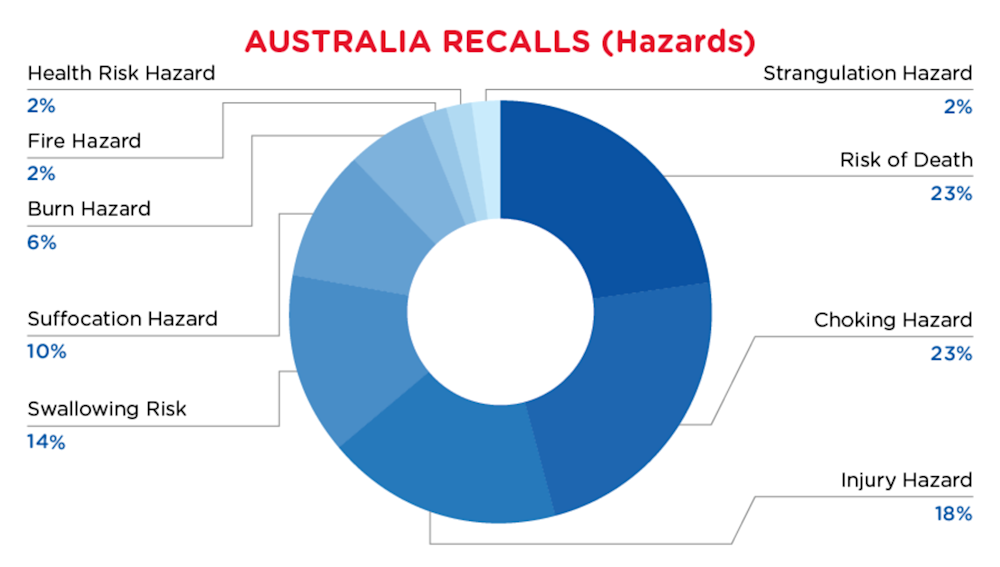Reg Recap - March - Australia