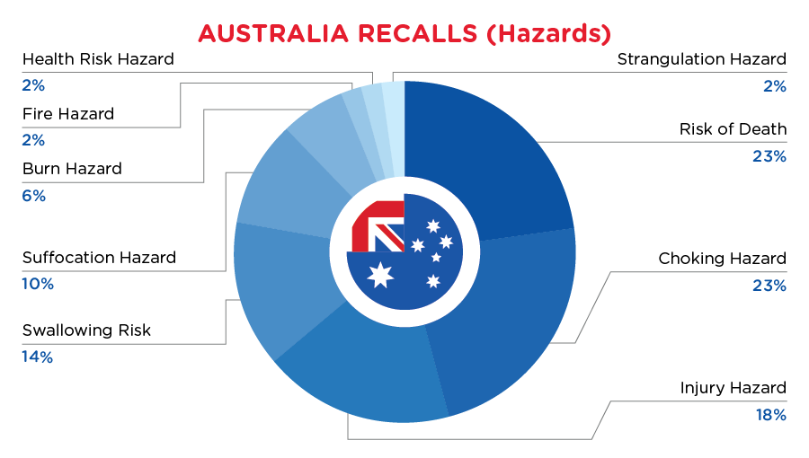 Reg Recap - March - Australia