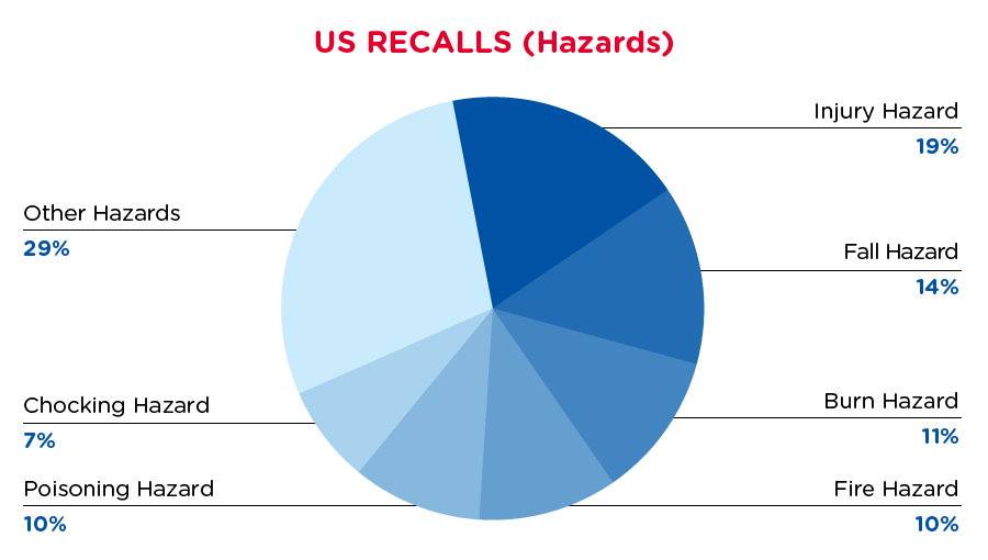 qima-recap-2020-05-recall-us-hazards