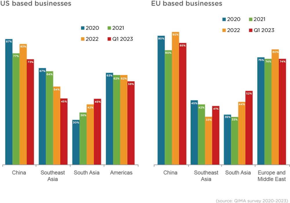 q2-2023-barometer_Fig_A2_V2