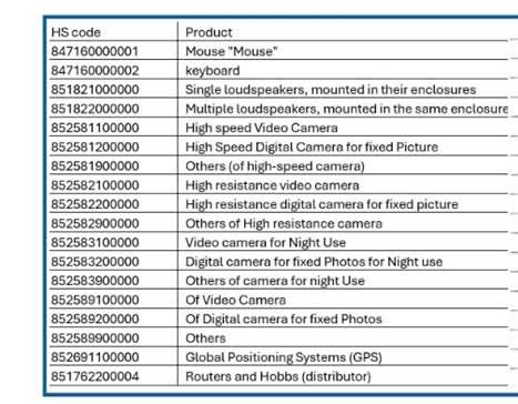 SASO July 2024 - list of electronic items