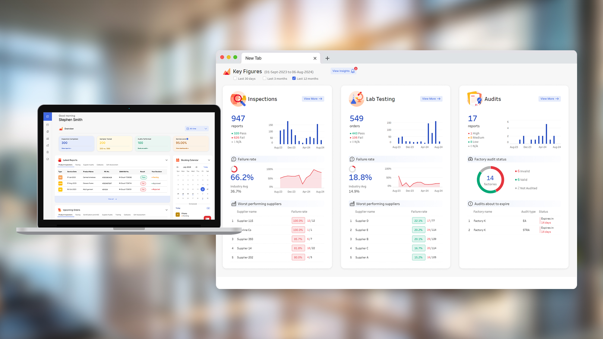 Intelligent Quality Platform | QIMA