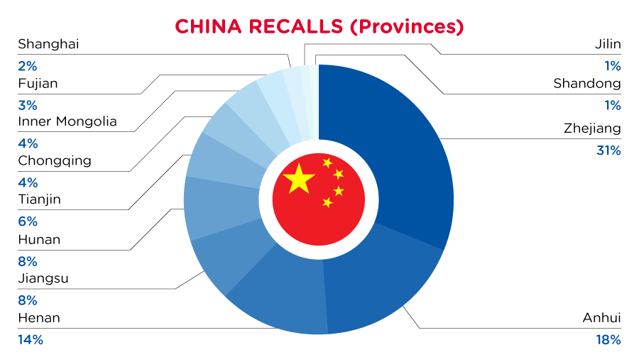Reg Recap September 2023 Image_12.png