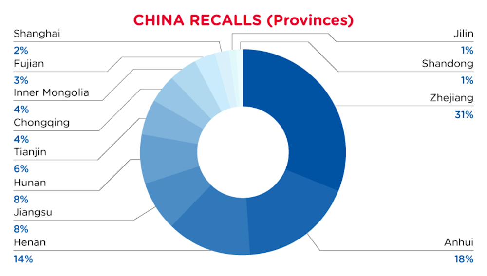 Reg Recap September 2023 Image_12.png