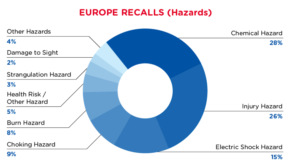 qima-recap-2021-08-europe-hazards