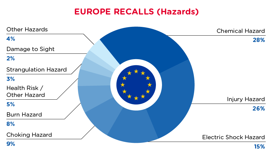 qima-recap-2021-08-europe-hazards
