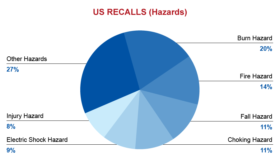 qima-recap-2017-recalls_us_hazards