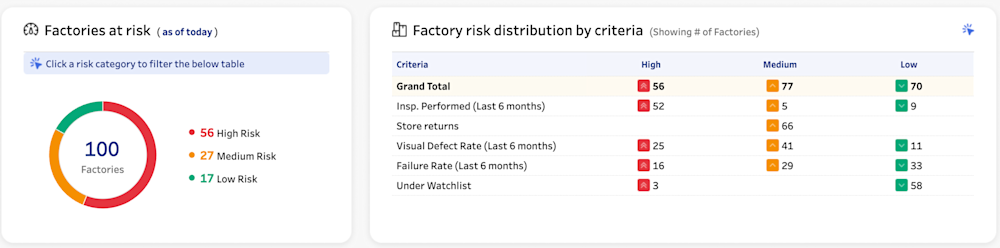 Supply Chain Risk Mapping - QIMA Risk Radar
