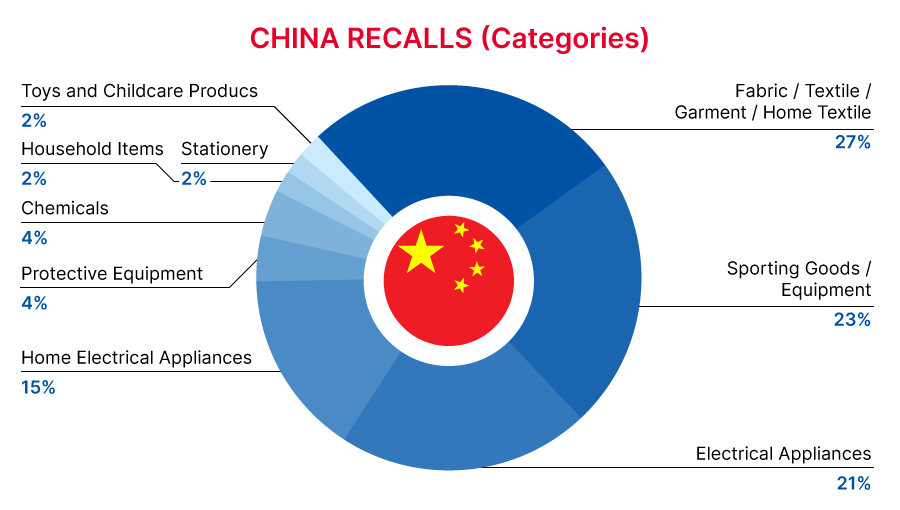 Reg Recap Nov 2023 Image_12.png