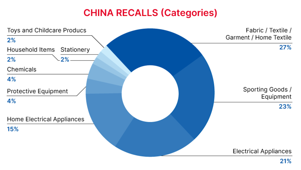 Reg Recap Nov 2023 Image_12.png