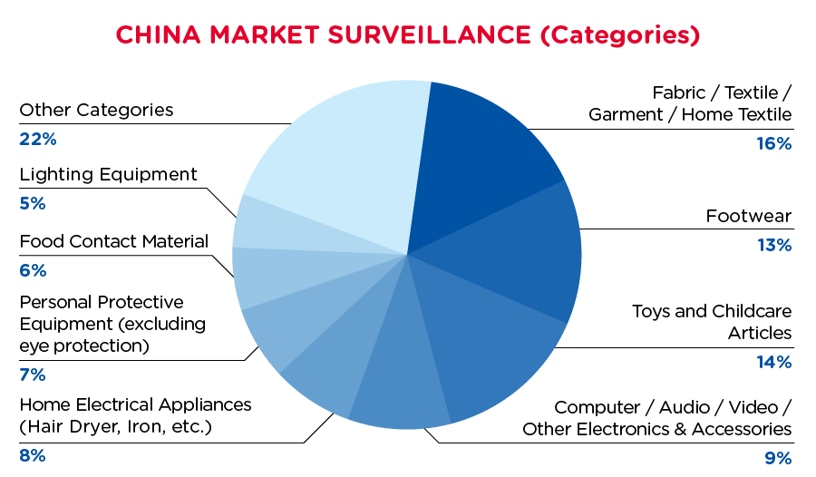 qima-recap-2020-04-recall-china-categories