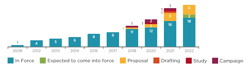 rise esg legislation