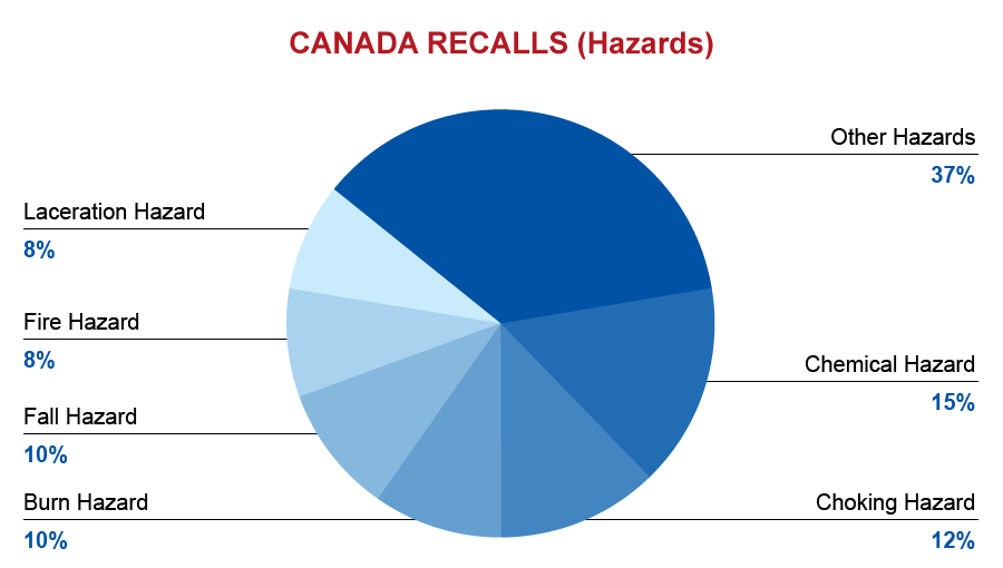 qima-recap-2017-11-recall-canada-hazards
