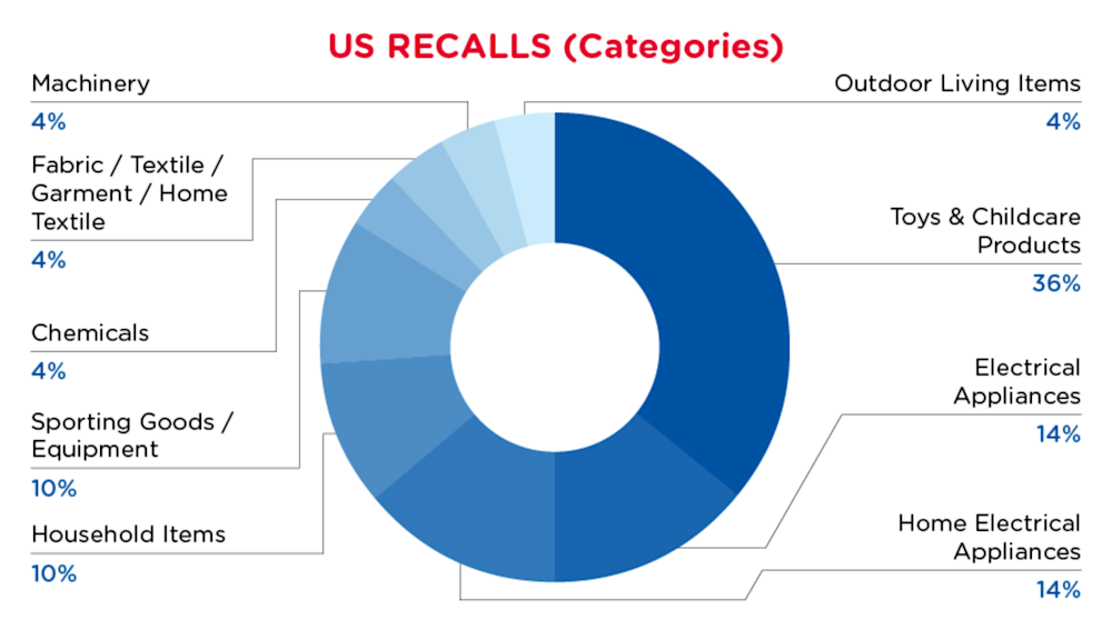 September 2024 Categories - USA