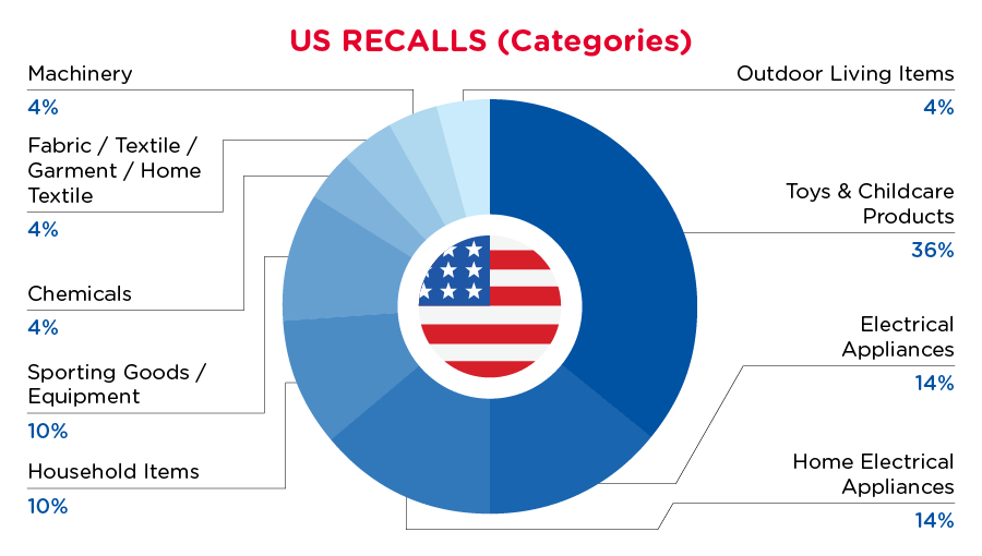 September 2024 Categories - USA