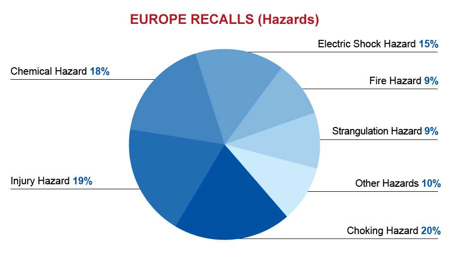 qima-recap-2017-02-recall-europe-hazards