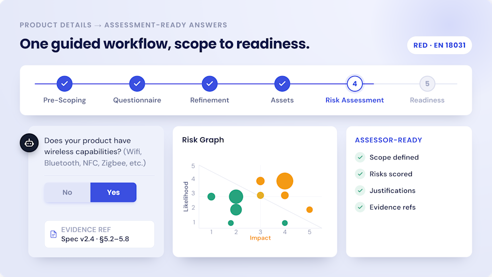 Cyberexpert RED Readiness platform image