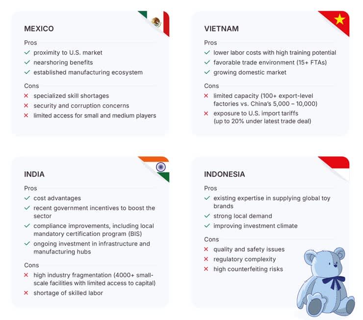 signal_reports_Q3_2025_countries_2