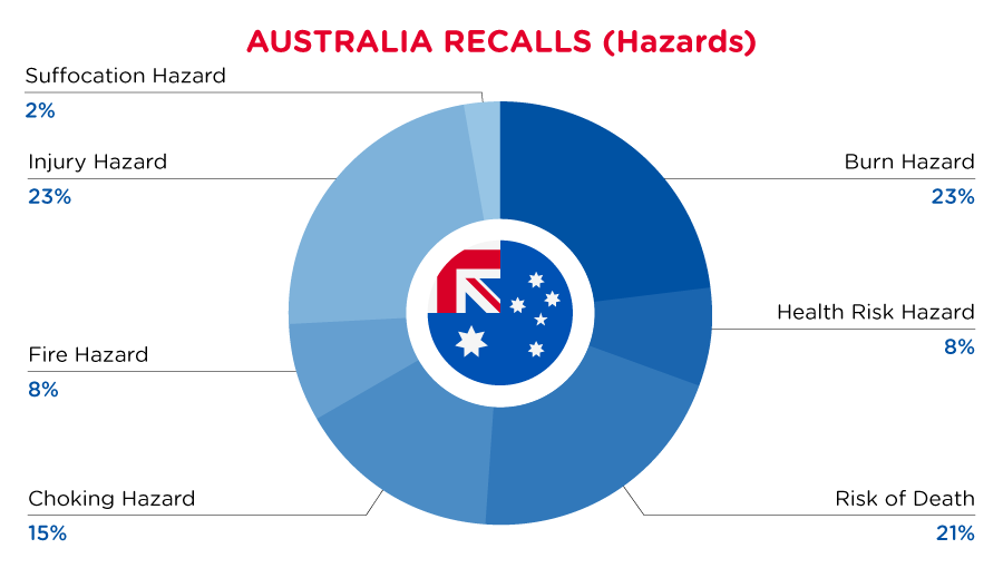 Reg Recap May 2023 Image_06.png