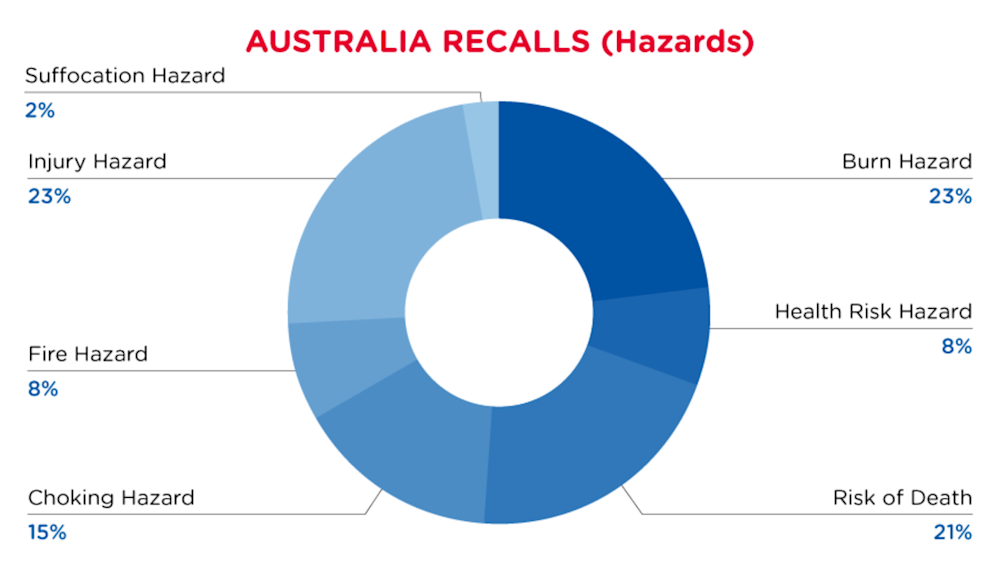 Reg Recap May 2023 Image_06.png