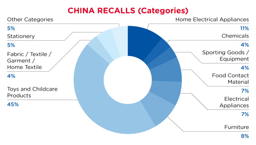 Reg Recap April 2023 Image_11.png