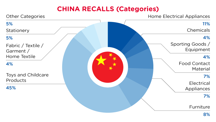 Reg Recap April 2023 Image_11.png