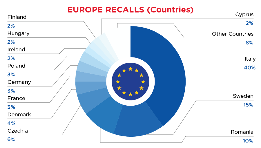 Reg Recap June 2023 Image_10.png