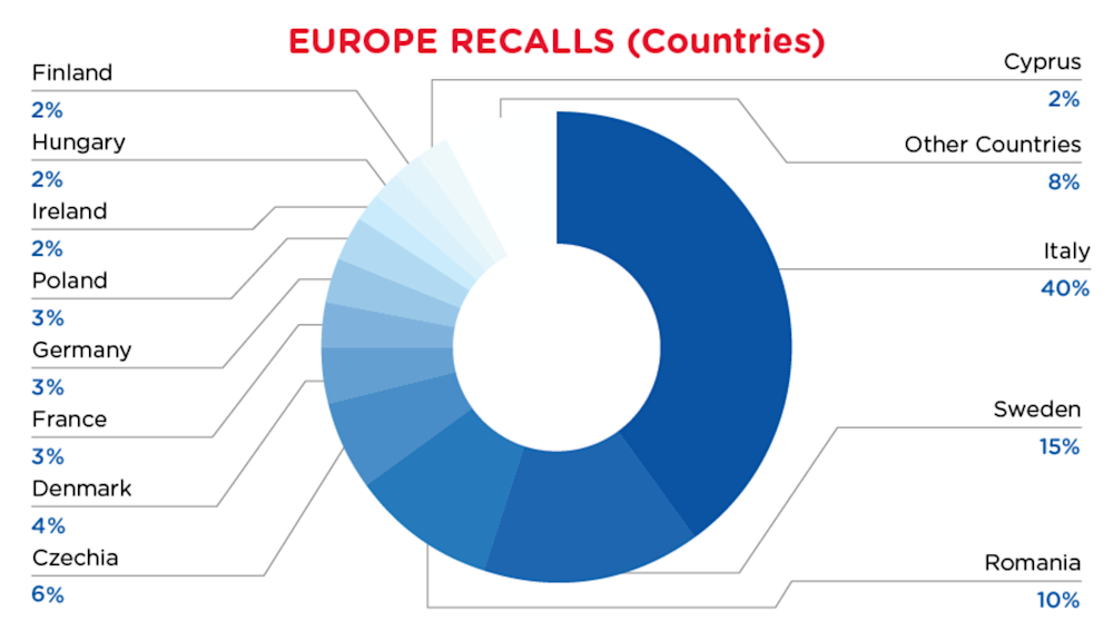 Reg Recap June 2023 Image_10.png