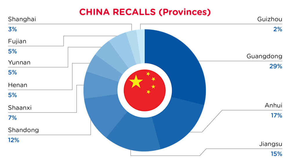 QIMA-Pie Chart-2025-November-Provinces-CHINA-D1