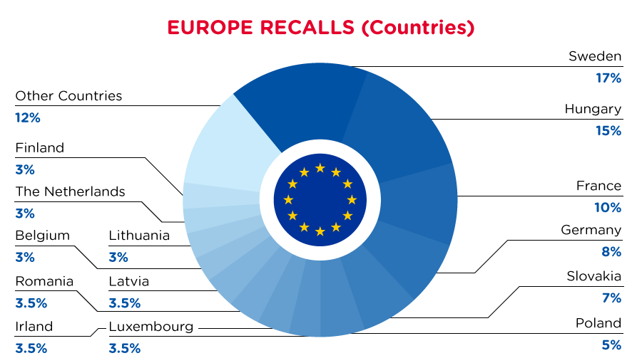 qima-recap-2022-03-recall-europe-countries