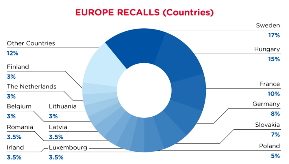 qima-recap-2022-03-recall-europe-countries