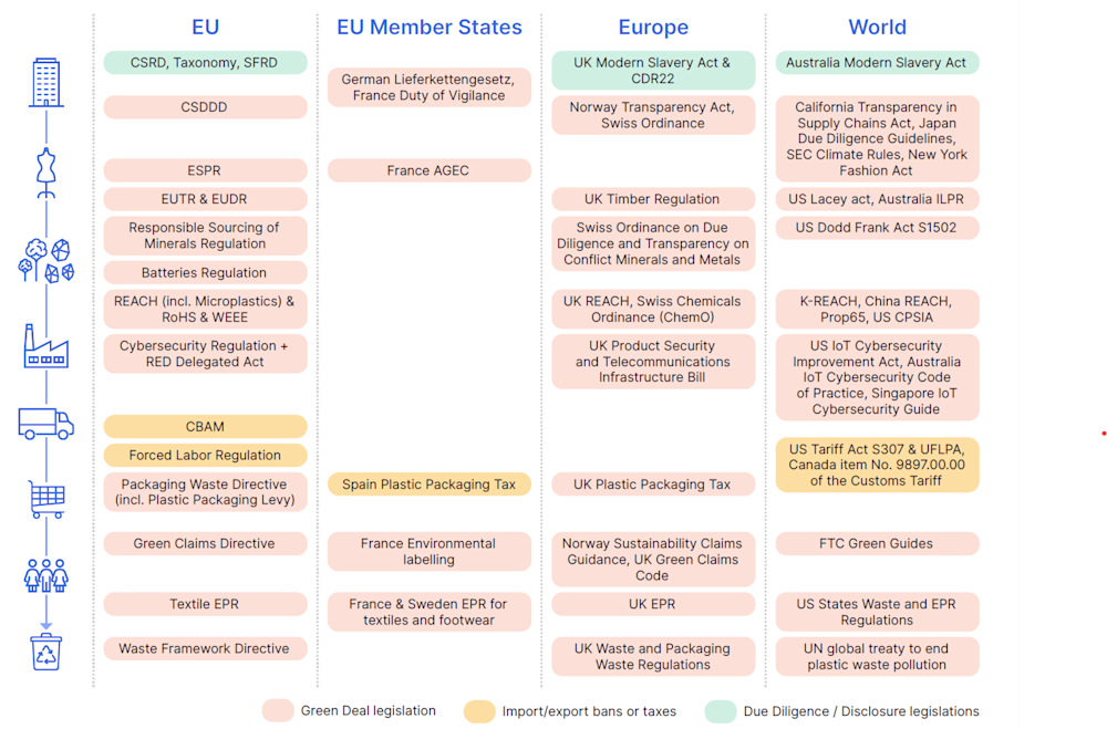 eu green deal global impacts