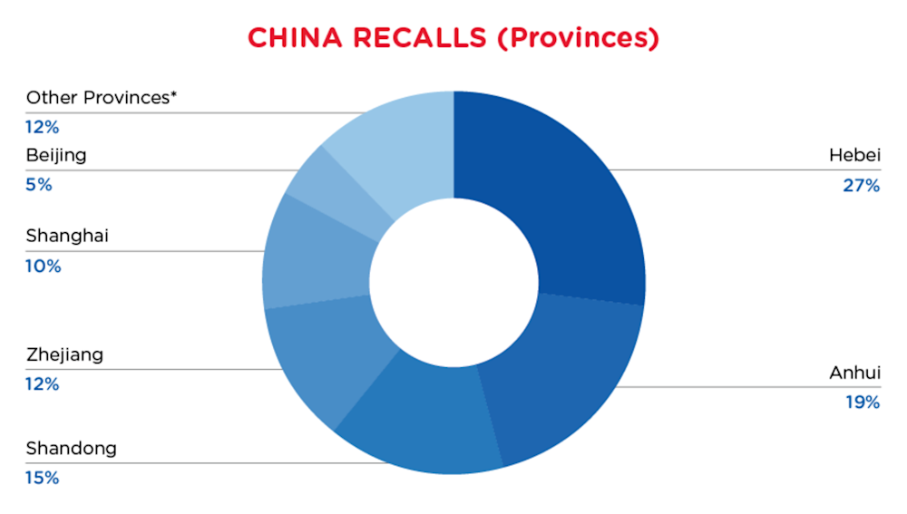 Reg Recap - April - China