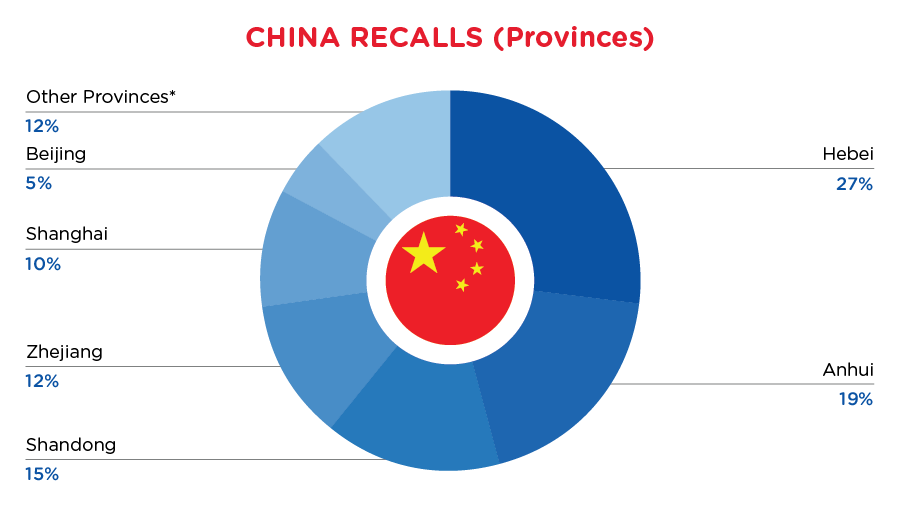 Reg Recap - April - China