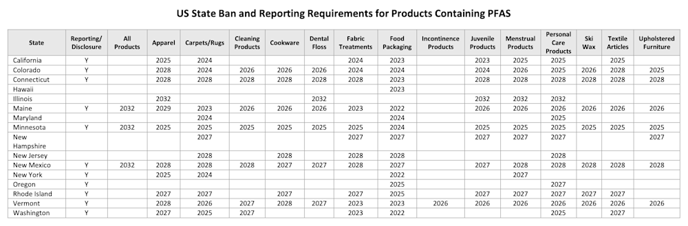 us-pfas-regulatory-environment-table 1 v2