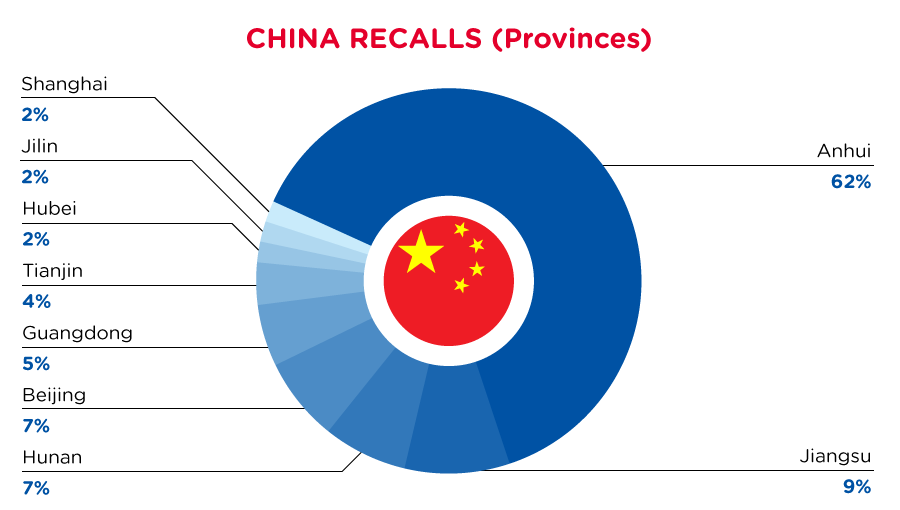 Reg Recap Jan 2022 Image_12.png