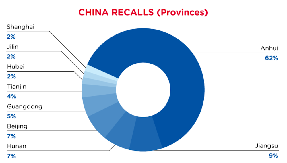 Reg Recap Jan 2022 Image_12.png