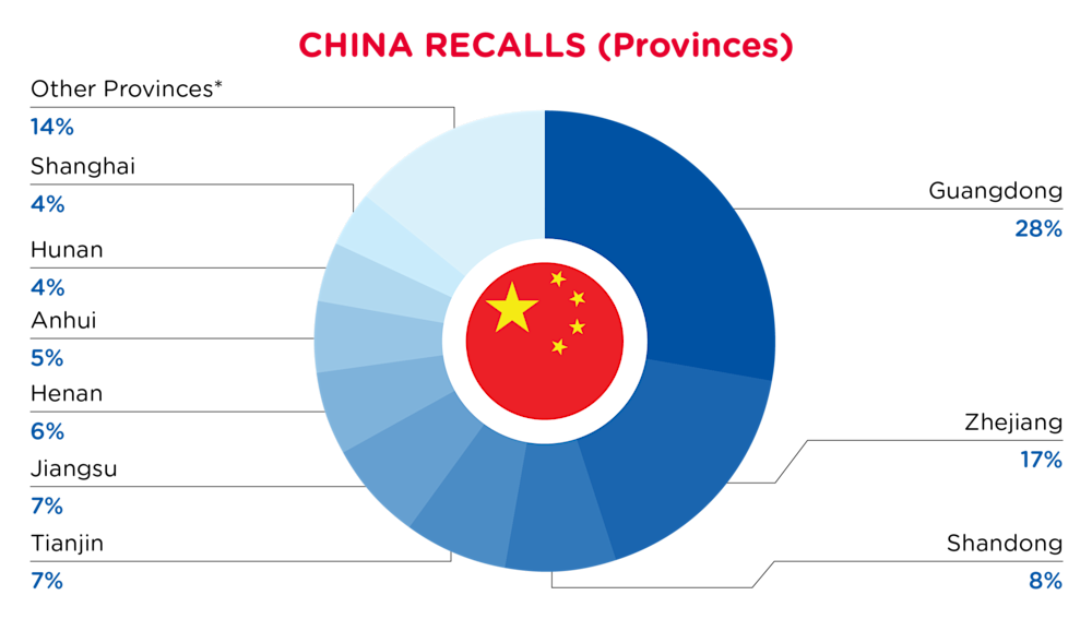 QIMA-Pie Chart-2025-April-Provinces-CHINA-D1